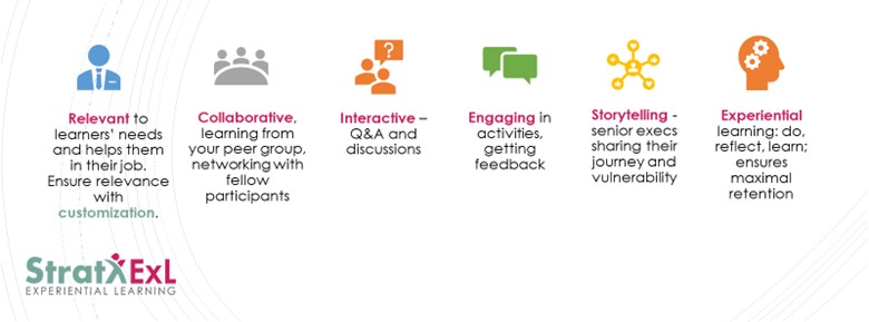 Factors that drive learning engagement